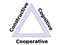3C-framework is built on cooperation, and uses constructive and cognitive instructional approaches.