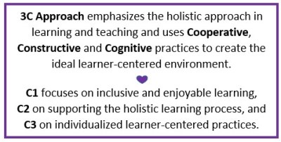 3C Approach emphasizes the holistic approach in learning and teaching and uses Cooperative, Constructive and Cognitive practices to create the ideal learner-centered environment. C1 focuses on inclusive and enjoyable learning, C2 on supporting the holistic learning process, and C3 on individualized learner-centered practices.